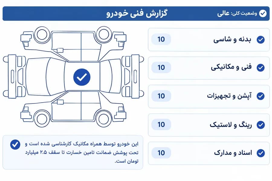 کی ام سی X5 — عکس ۷ از ۷