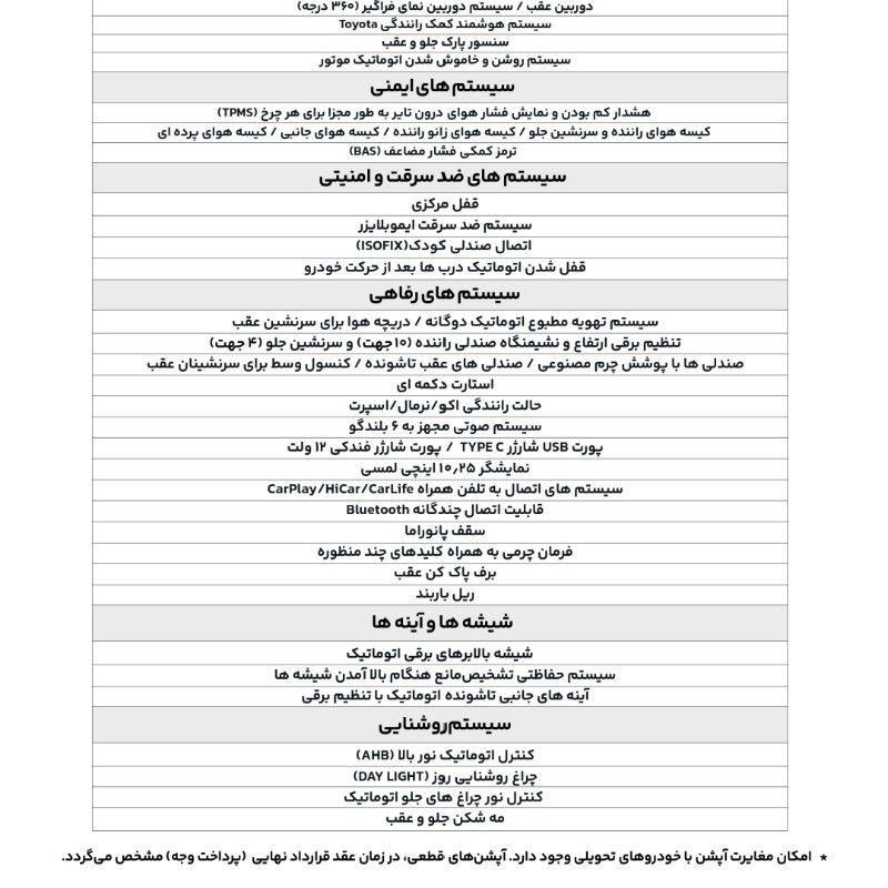 تویوتا مدل وایلندر 2.0 لیتر دو دیفرانسیل سال 2025  صفر